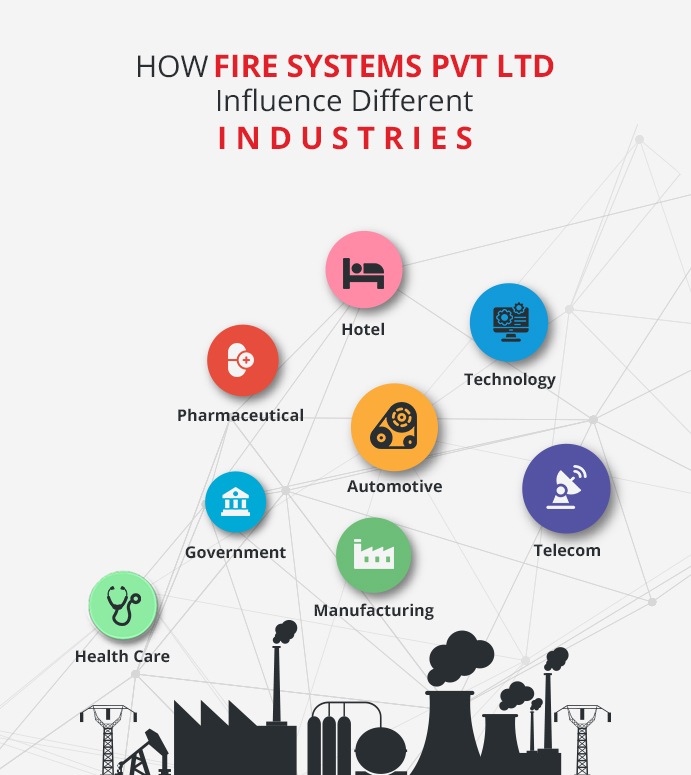 Fire System